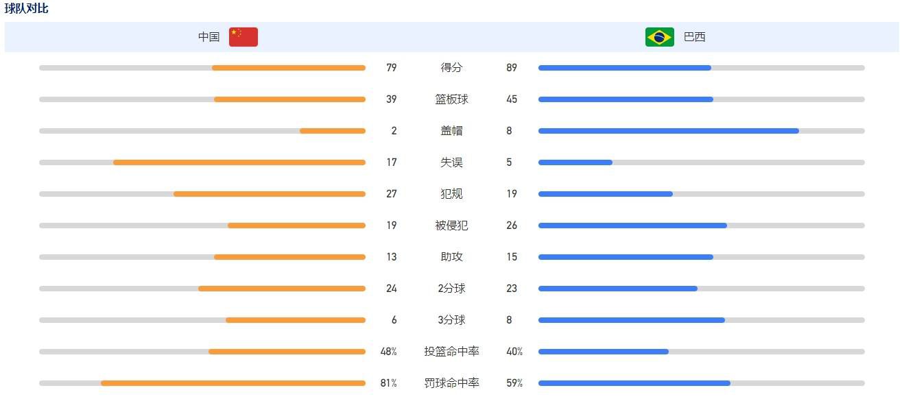 情节简单到只有一条主线，两个主要演员。